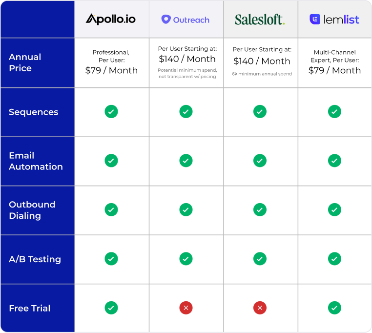 automated_outreach_comparisons.png